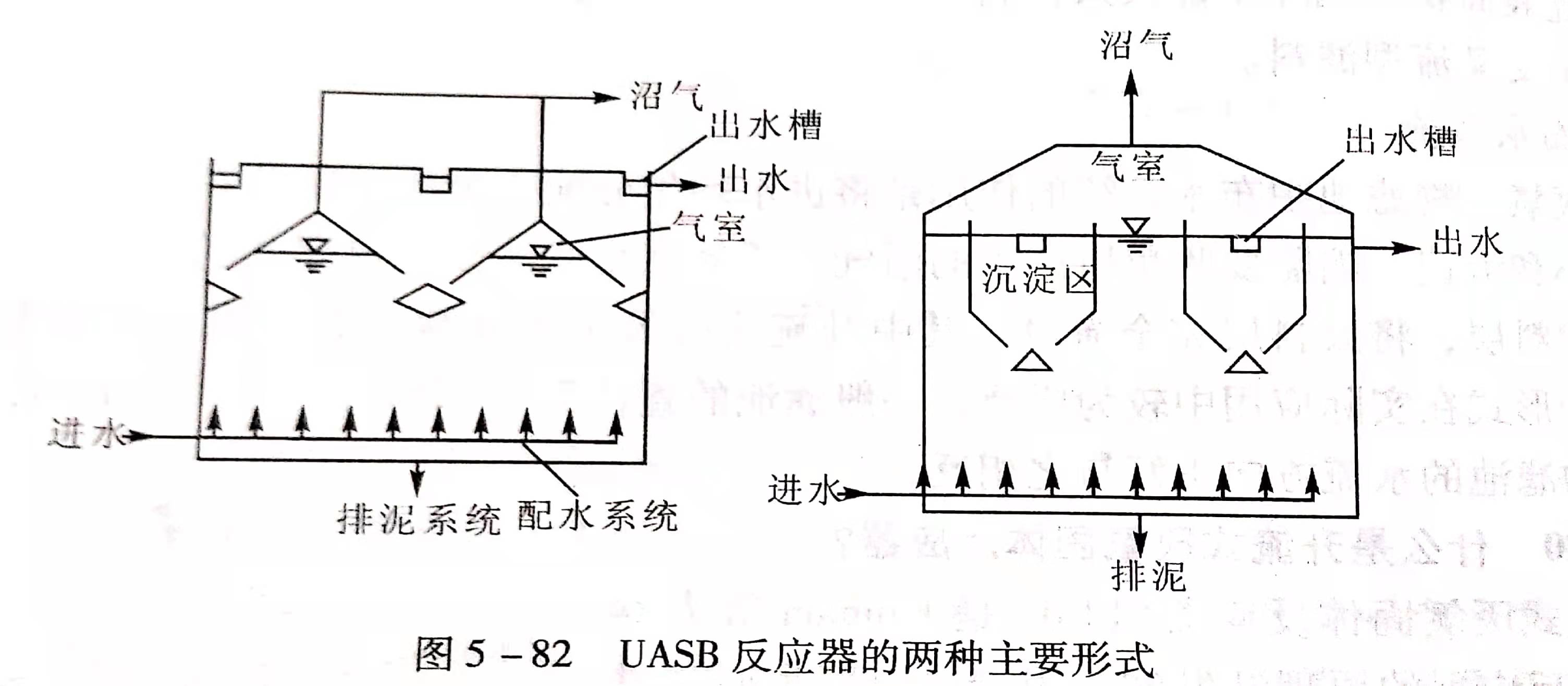uasb主要處理什么污水？UASB工作原理及類型有哪些？02