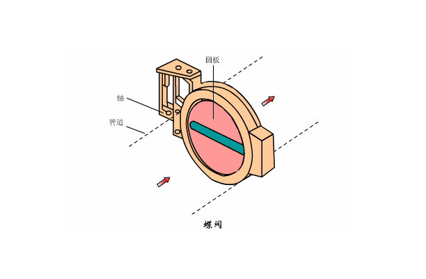 溶氣式氣浮機(jī)工作原理是什么樣的，我總結(jié)了三點，看看你知道不？01