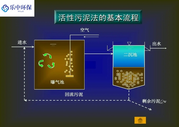 污水處理廠活性污泥法概念及用途有哪些？